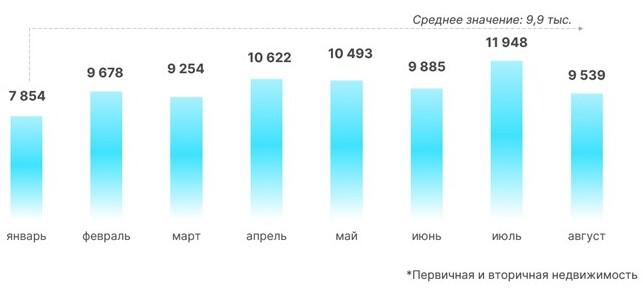 В Москве резко снизился спрос на ипотеку :: Жилье :: РБК Недвижимость1