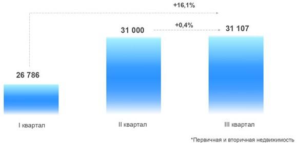 Росреестр оценил падение спроса на ипотеку в Москве :: Жилье :: РБК Недвижимость2