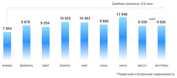 Росреестр оценил падение спроса на ипотеку в Москве :: Жилье :: РБК Недвижимость1