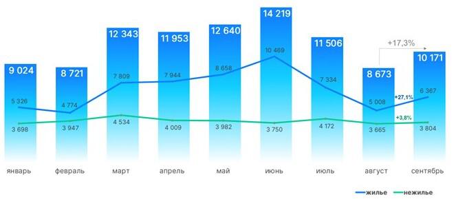 Росреестр зафиксировал почти двукратное падение спроса на жилье в Москве :: Жилье :: РБК Недвижимость1